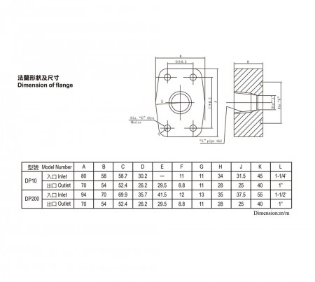 Dimension of Flange