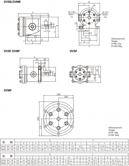 DVSB/DVMB, DVSF/DVMF, DVMF
