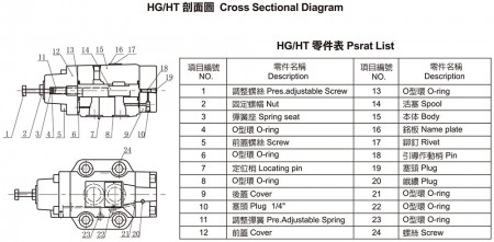 HG, HT