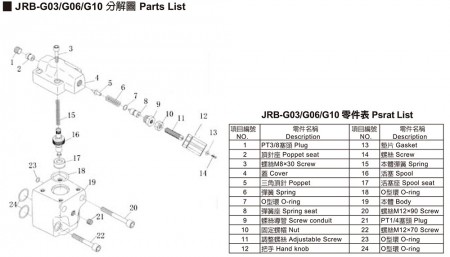 JRS-G03 / G06 / G10 (Please refers to JRB Dismantling Diagram.)