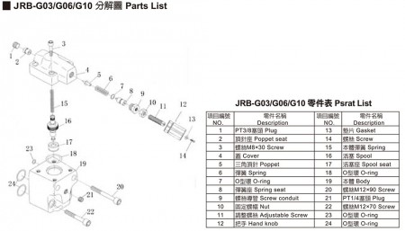 JRB-G03 / G06 / G10