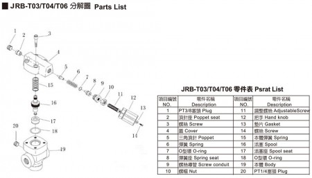 JRB-T03 / T04 / T06