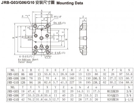 JRBS-G03 / G06 / G10 (Bitte beachten Sie die JRB-Montagedaten.)