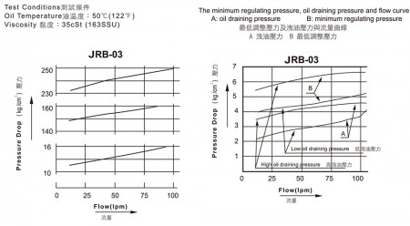 JRB-03