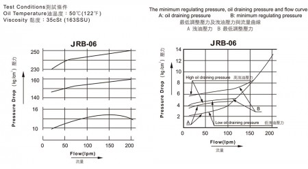 JRB-06