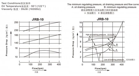 JRB-10
