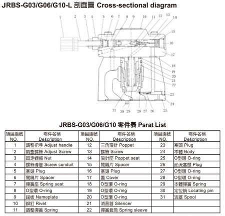 JRSS-G03 / G06 / G10-L  (Please refers to JRBS Cross Sectional Chart.)