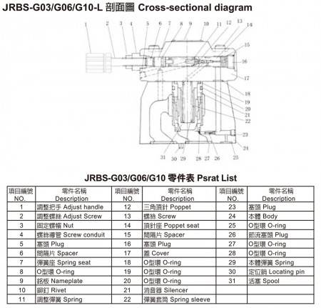 JRSS-G03 / G06 / G10-L (โปรดอ้างอิงตามแผนภาพ Querschnittschart ของ JRBS)