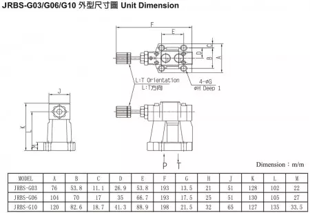 JRBS-G03 / G06 / G10