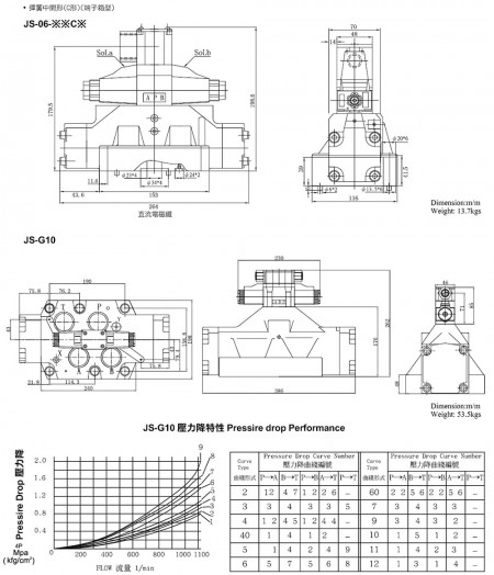 JS-G06 / JS-G10