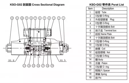 KSO-G02