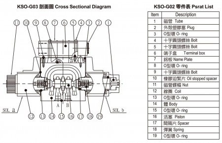 KSO-G03