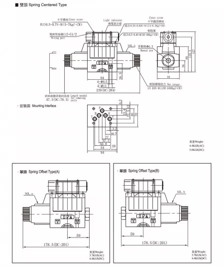 Type de boîtier terminal KSO-G03