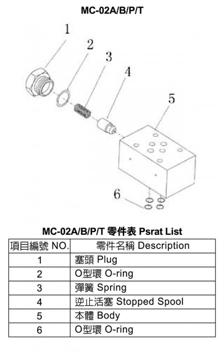 MC-02 A/B/P/T