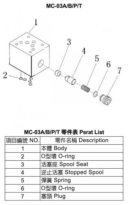 MC-03 A/B/P/T