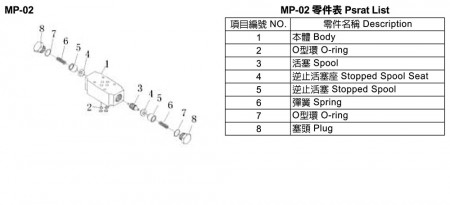 MP-02