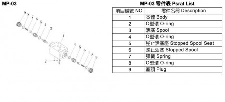 MP-03