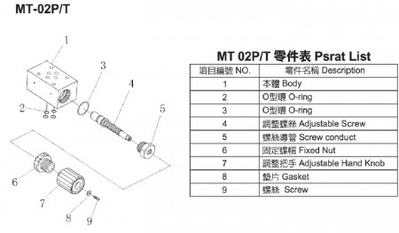 MT-02P/T