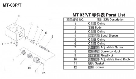 MT-03P/T