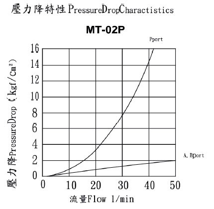 MT-02P