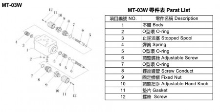 MT-03W