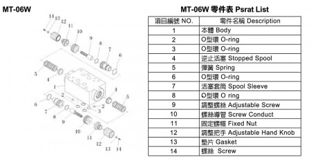 MT-06W