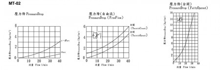 MT-02