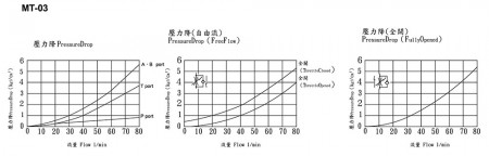 MT-03