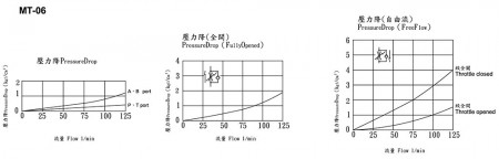 MT-06