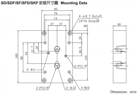 SD/SDF/SF/SFD/SKF