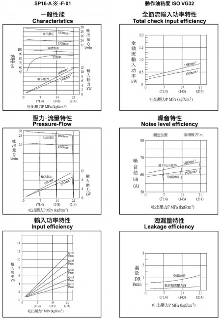 SP16-A*-F-01