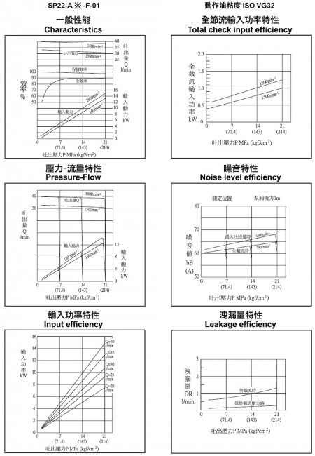 SP22-A*-F-01