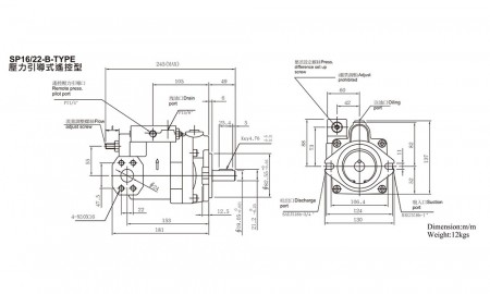 SP16/22-B-Type