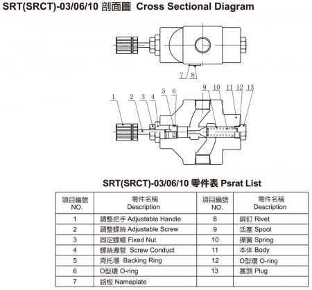 SRT (SRCT)-03/06/10