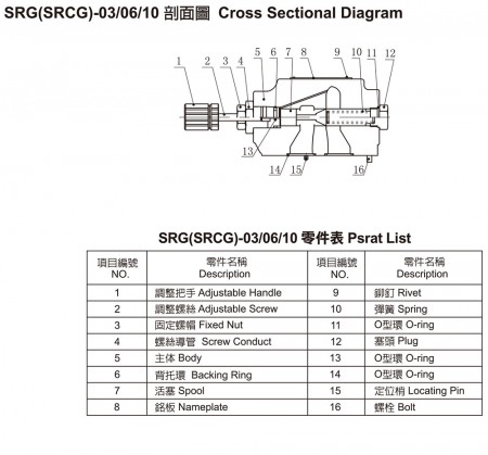 SRG (SRCG)-03/06/10