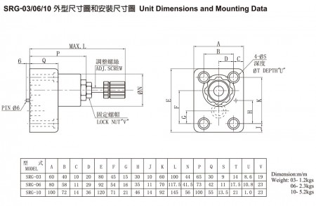 Dimensiones de la unidad SRG-03/06/10 y datos de montaje