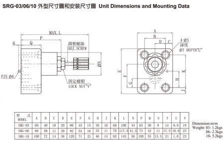 ขนาดหน่วย SRG-03/06/10 และข้อมูลการติดตั้ง