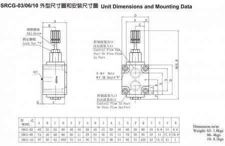 Dimensiones de la unidad SRCG-03/06/10 y datos de montaje