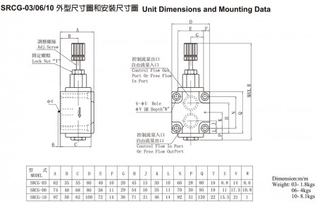 Kích thước đơn vị SRCG-03/06/10 và Dữ liệu lắp đặt