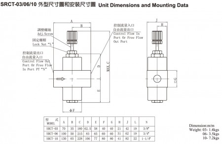 Dimensiones de la unidad SRCT-03/06/10 y datos de montaje