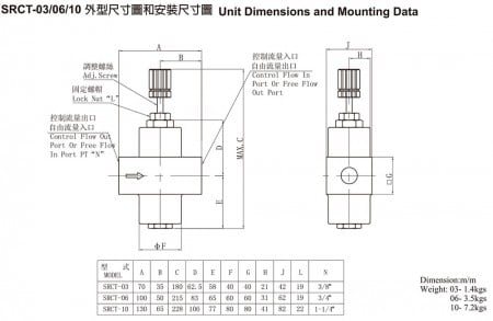 SRCT-03/06/10 外型尺寸圖和安裝尺寸圖