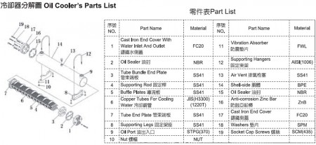 Oil Cooler's Parts List