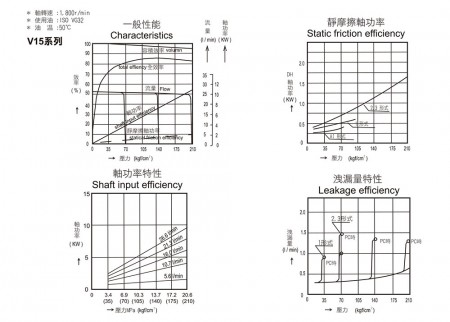 Dòng sản phẩm V15