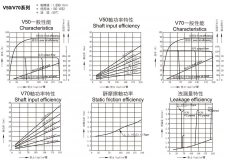 V50/V70 系列