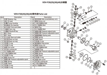 Danh sách phụ tùng VDV-F20 (25) (30) (40)