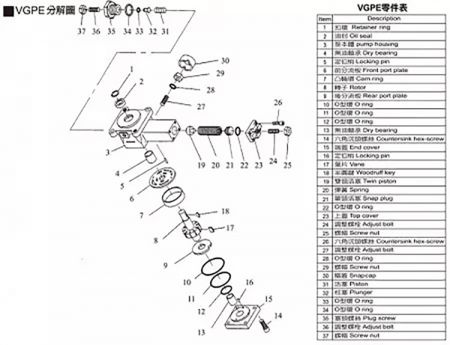VGPE Parts List