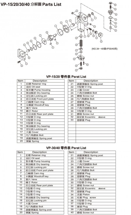 Lista de piezas VP-15/20/30/40