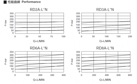 Performance des cartouches de décharge à action directe