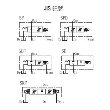 Solenoid Operated Speed Control Valve | Over 21 Years World-Class Oil ...