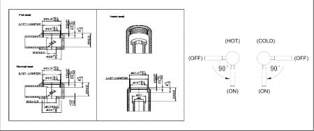 Detail Desain Kursi dan Rotasi